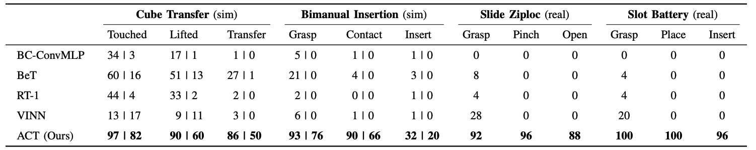 Table I