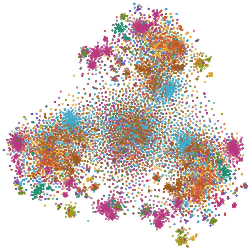 Sector별로 색칠한 FASCL embedding의 t-SNE