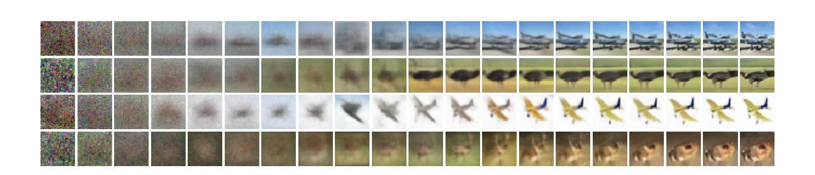 Progressive generation, noise to image, left to right