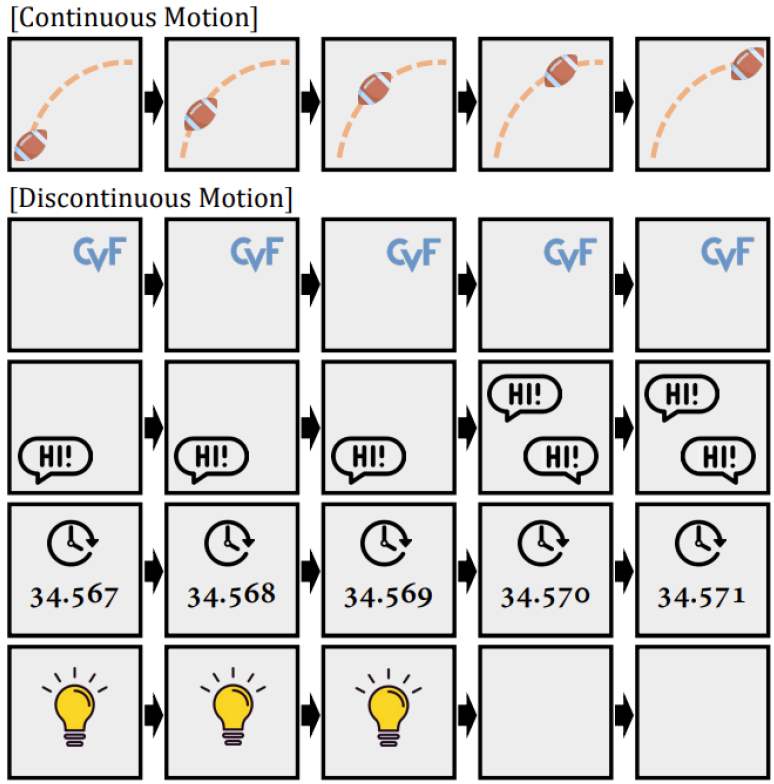 Examples of discontinuous motion in real videos